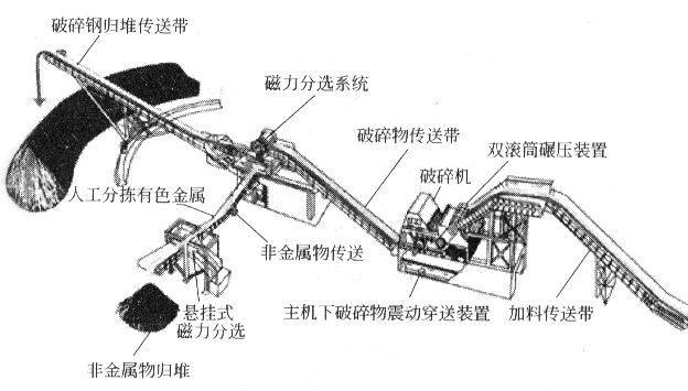 廢鋼破碎機
