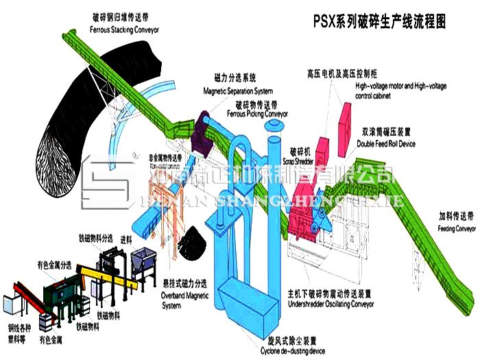 大型廢鋼破碎生產線